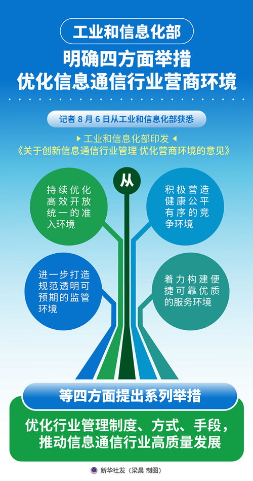 圖表 工業和信息化部明確四方面舉措優化信息通信行業營商環境